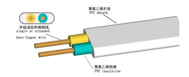 珠江電纜告訴你，BVV電纜和BVVB電纜有什么不同？