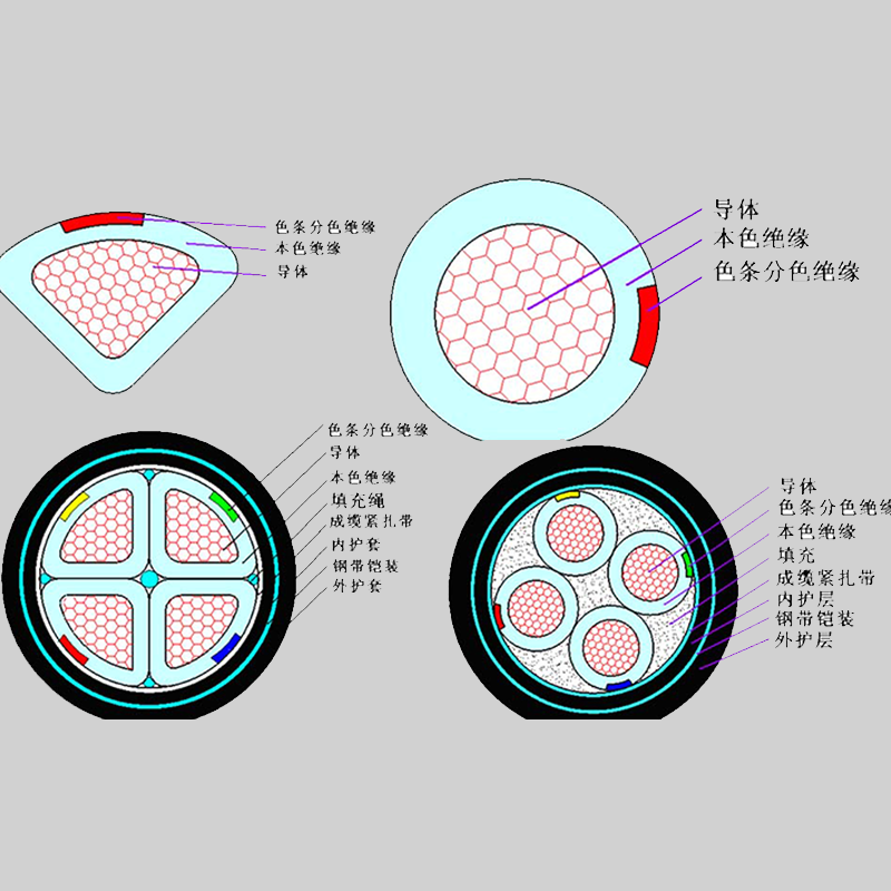 【珠江電纜】什么是鎧裝電纜？它的特點(diǎn)有哪些？